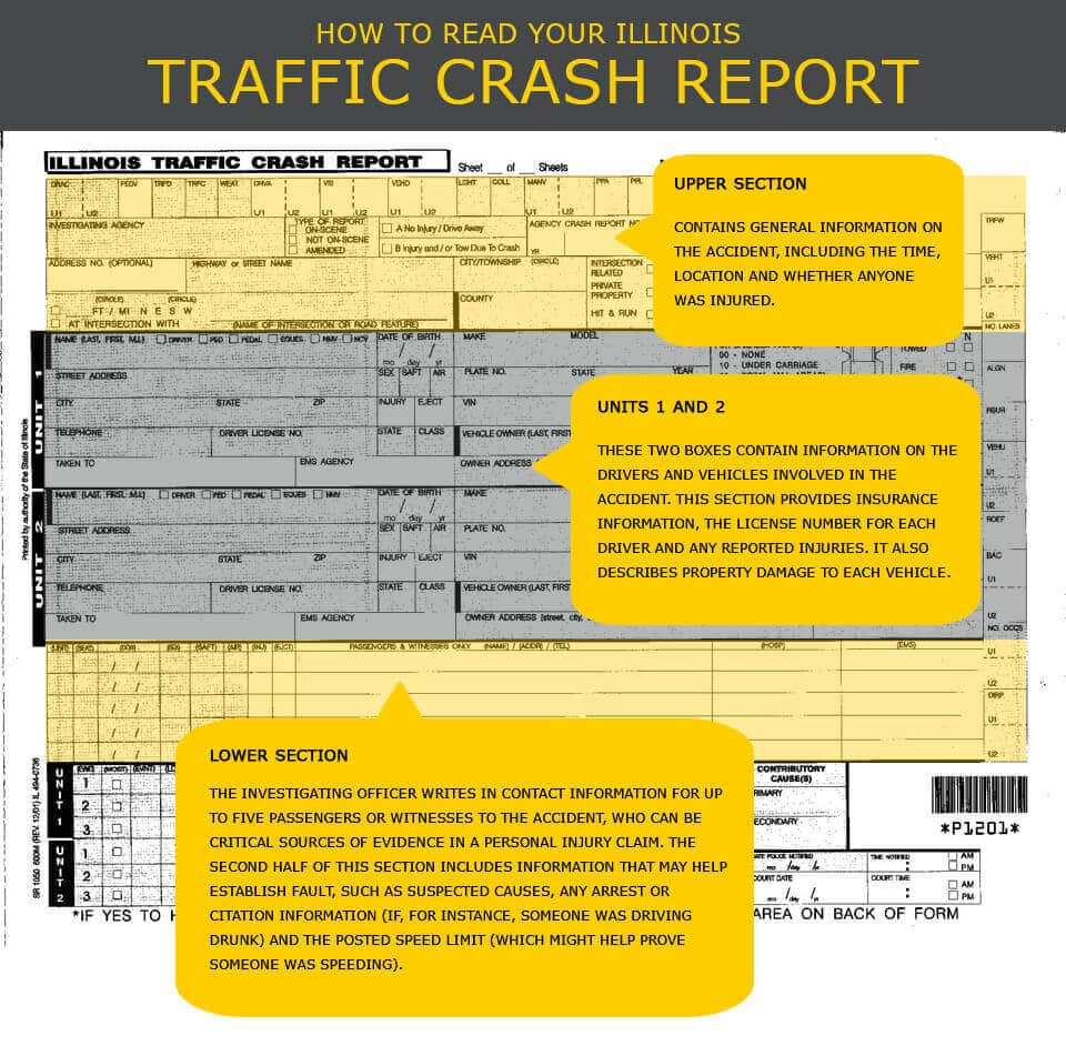 Reading Your Illinois Accident Report Schweickert Ganassin Krzak